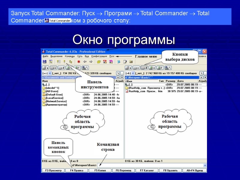 Окно программы Запуск Total Commander: Пуск  Програми  Total Commander  Total Commander